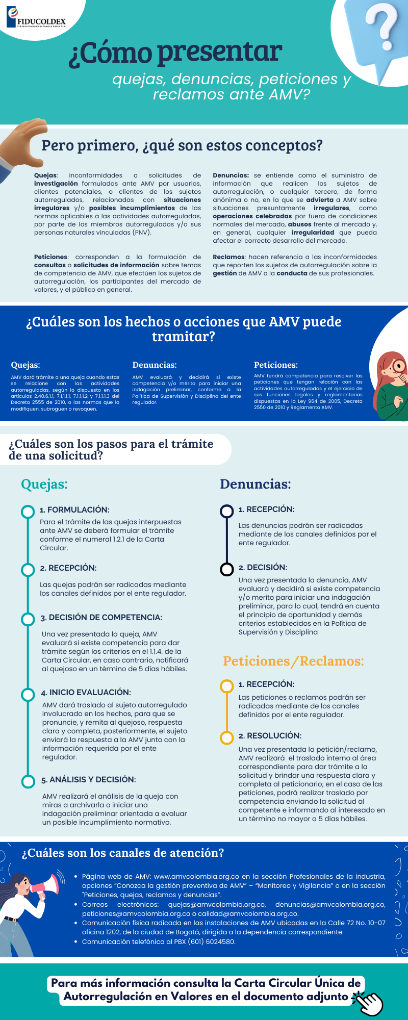 Programa AMV - Carta Circular