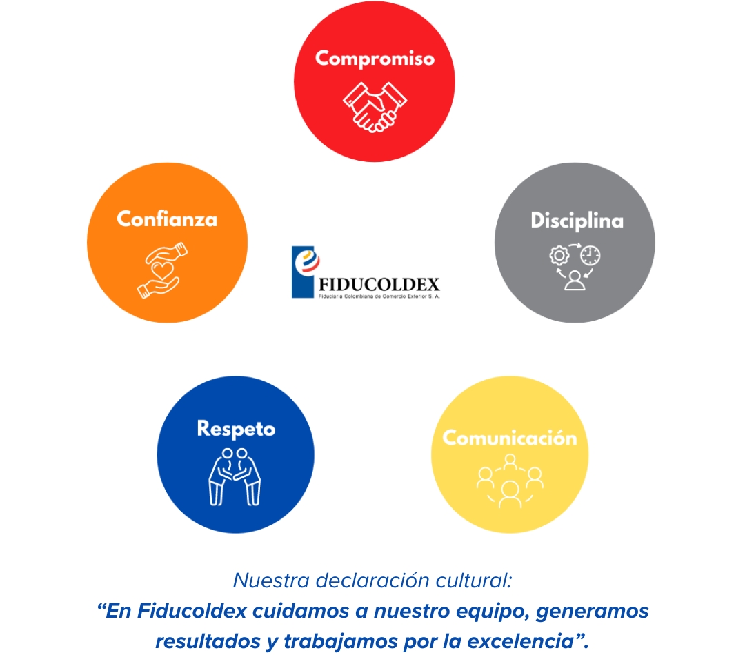 Fiducoldex valores corporativos